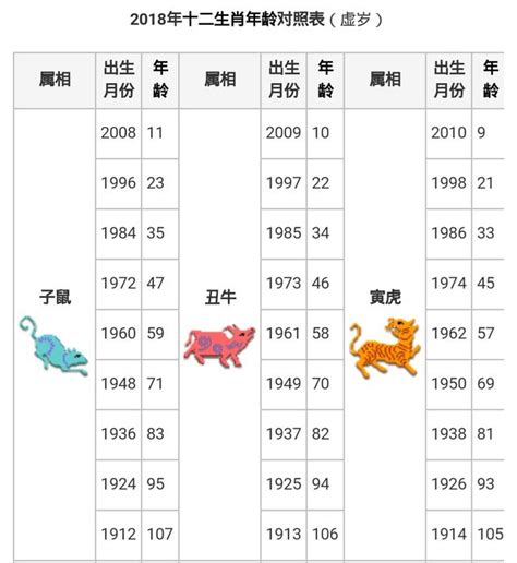 82年次屬|【十二生肖年份】12生肖年齡對照表、今年生肖 